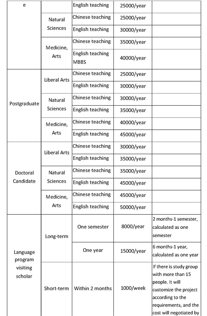 (英)2023年澳门37000Cm威尼斯自费国际学生年招生简章(1)(1)_页面_2.jpg